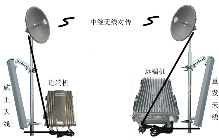 下冶镇智能无线拉远移频中继直放站近端机远端机